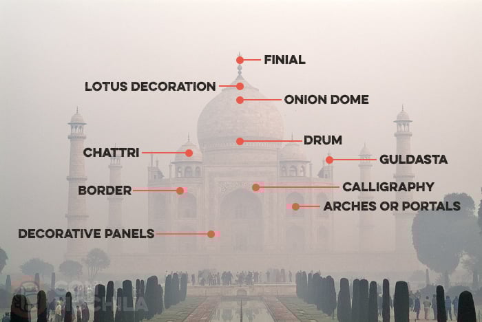 Taj Mahal decorative elements