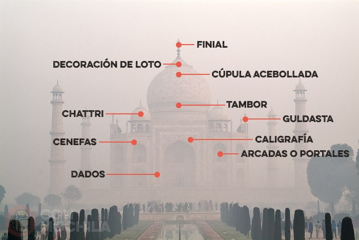 Elementos del Taj Mahal