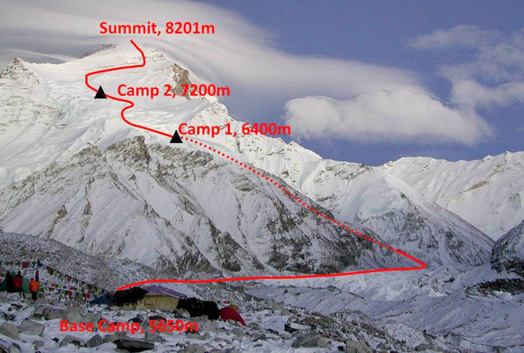 Planning de la ruta a cima