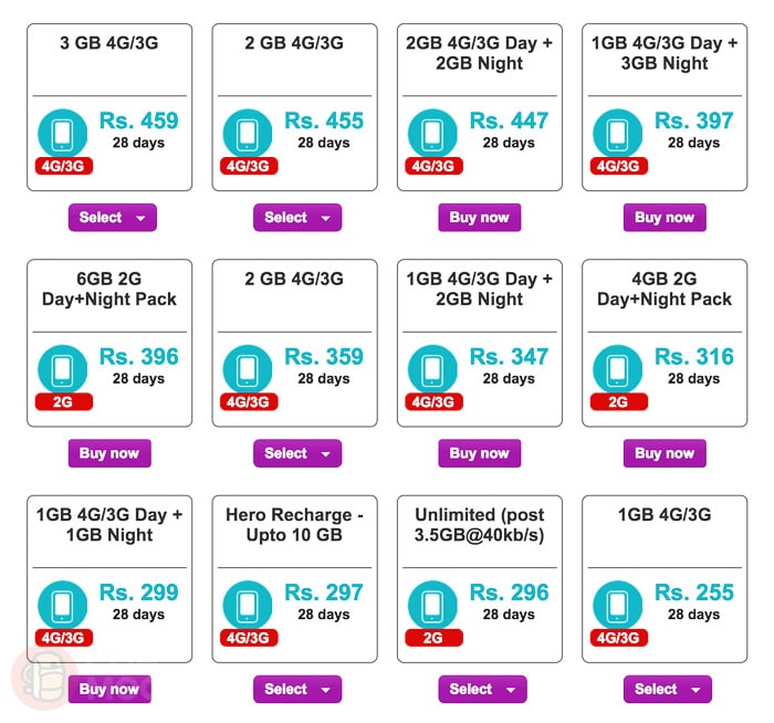 Algunos planes de precios de Vodafone