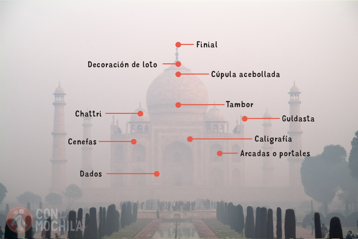 Elementos del Taj Mahal