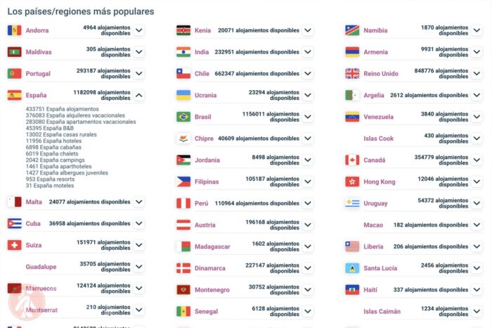 Una pequeña muestra de los países más populares
